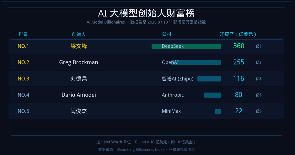 图源:科技每日推送公众号