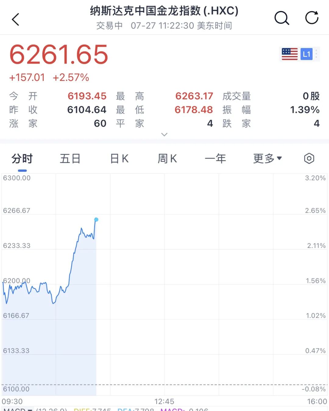 (来源:中国基金报)
