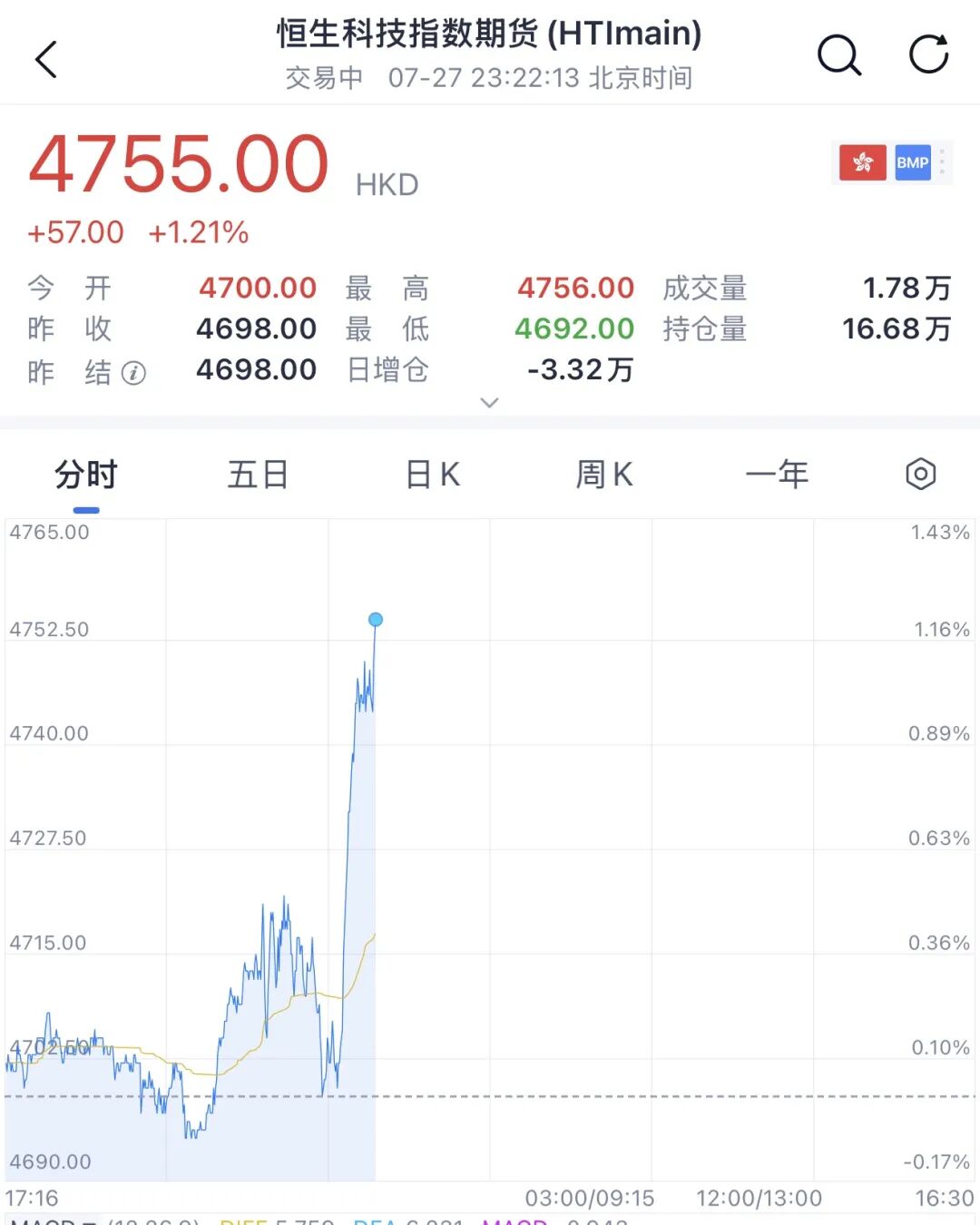(来源:中国基金报)