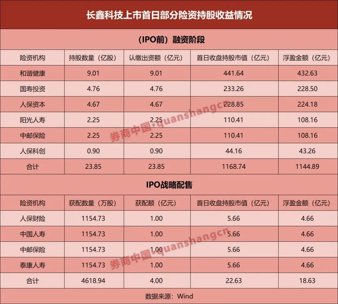 图源：券商中国