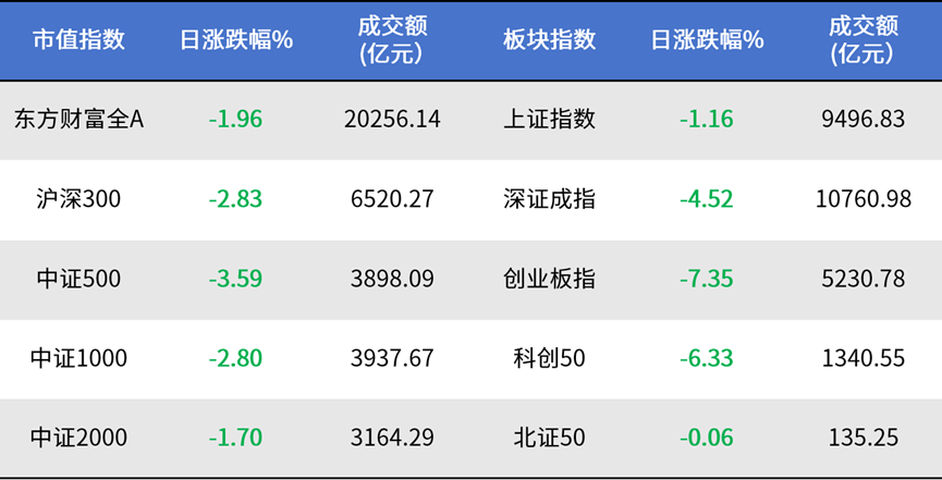 数据来源：Choice，数据时间：2026年7月28日