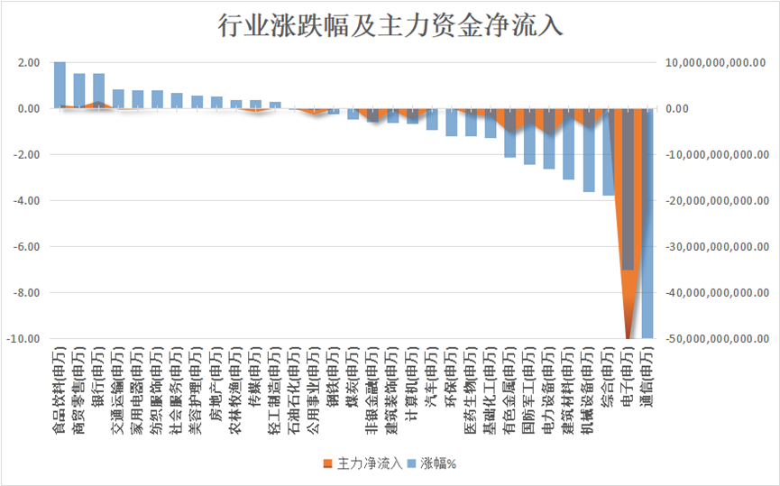 数据来源：Choice，数据时间：2026年7月28日