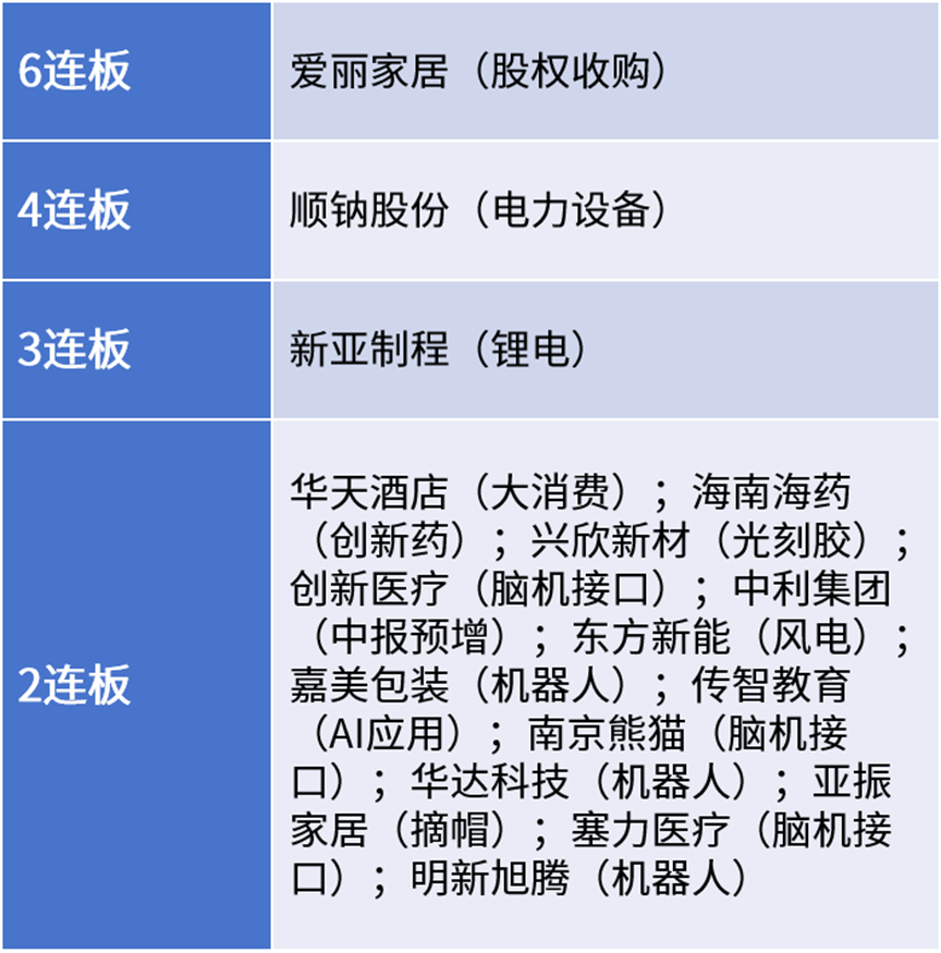 信息来源：东方财富APP，仅作展示不作为投资建议。