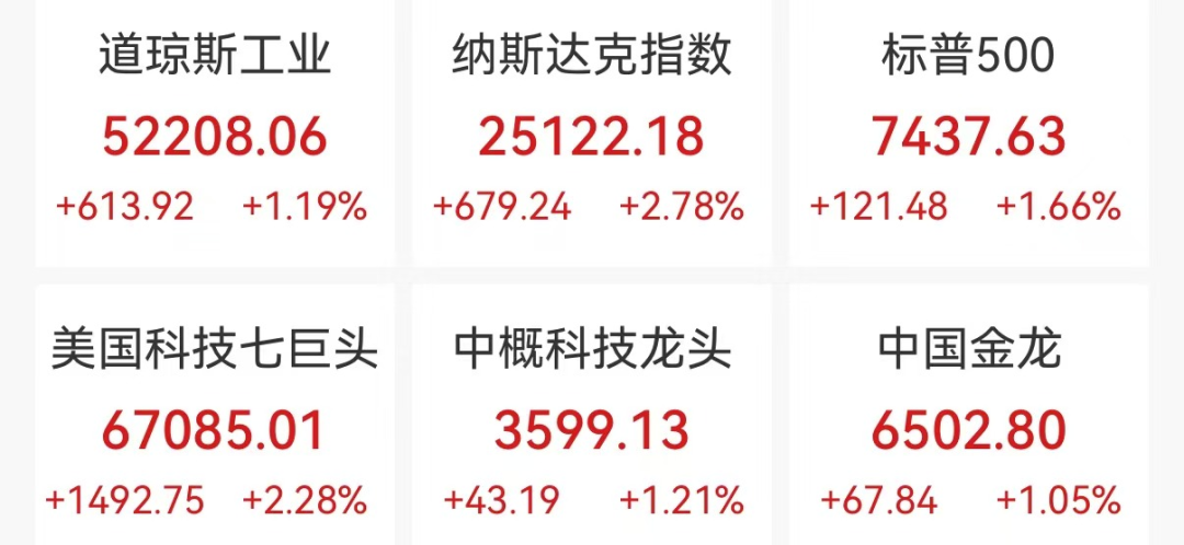 美股存储芯片股大反攻，终结5连跌！微软涨超15%，市值一夜猛增3万亿元，苹果盘后跌超6%