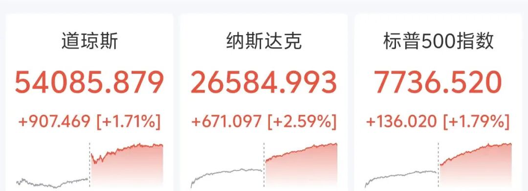 国际油价重挫6%，美股存储芯片、半导体深夜飙升，英特尔、闪迪暴涨超10%，SpaceX涨超9%，热门中概股、黄金白银下跌