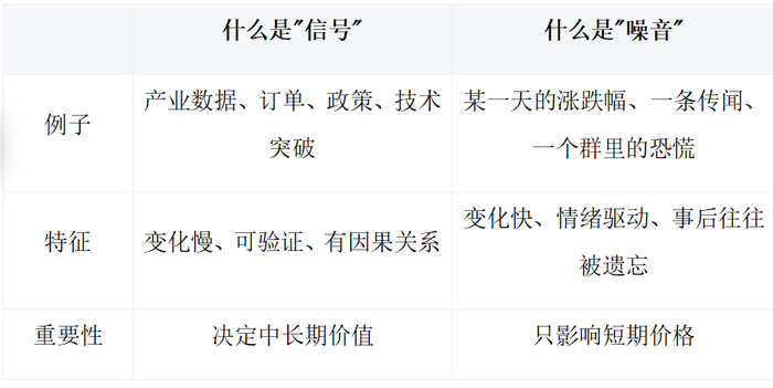 闪迪绩后大跌，半导体的逻辑还在吗？