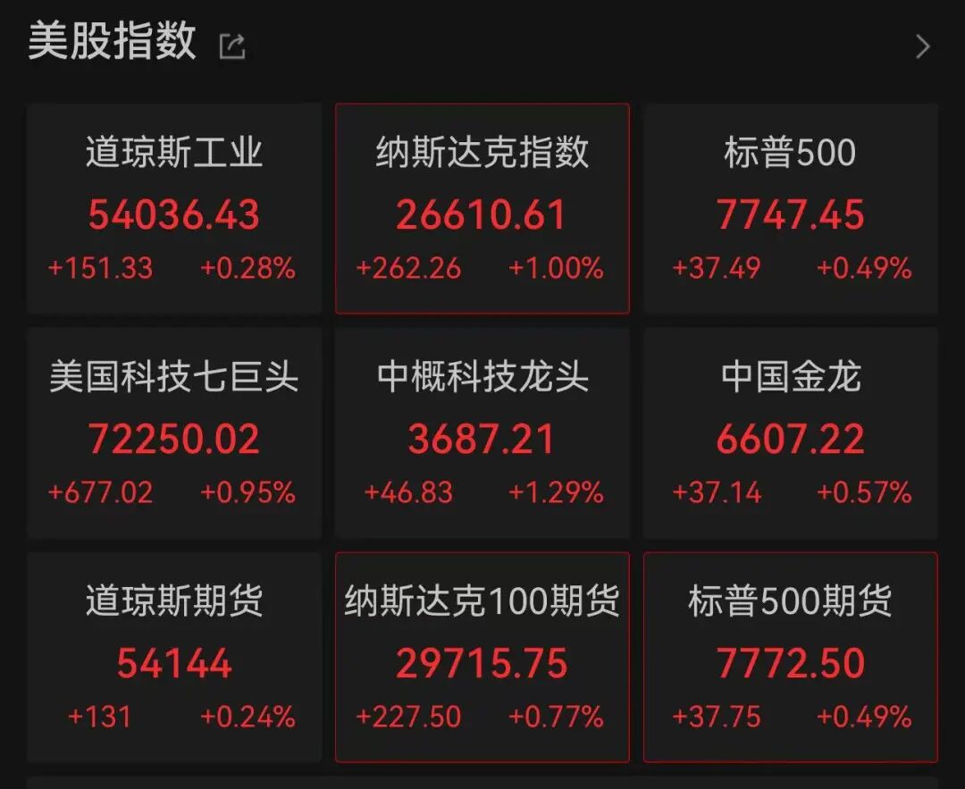 加息预期，突变！美股存储巨头跳水