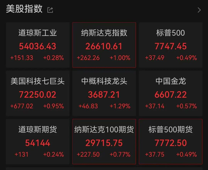 加息预期，突变！美股存储巨头跳水